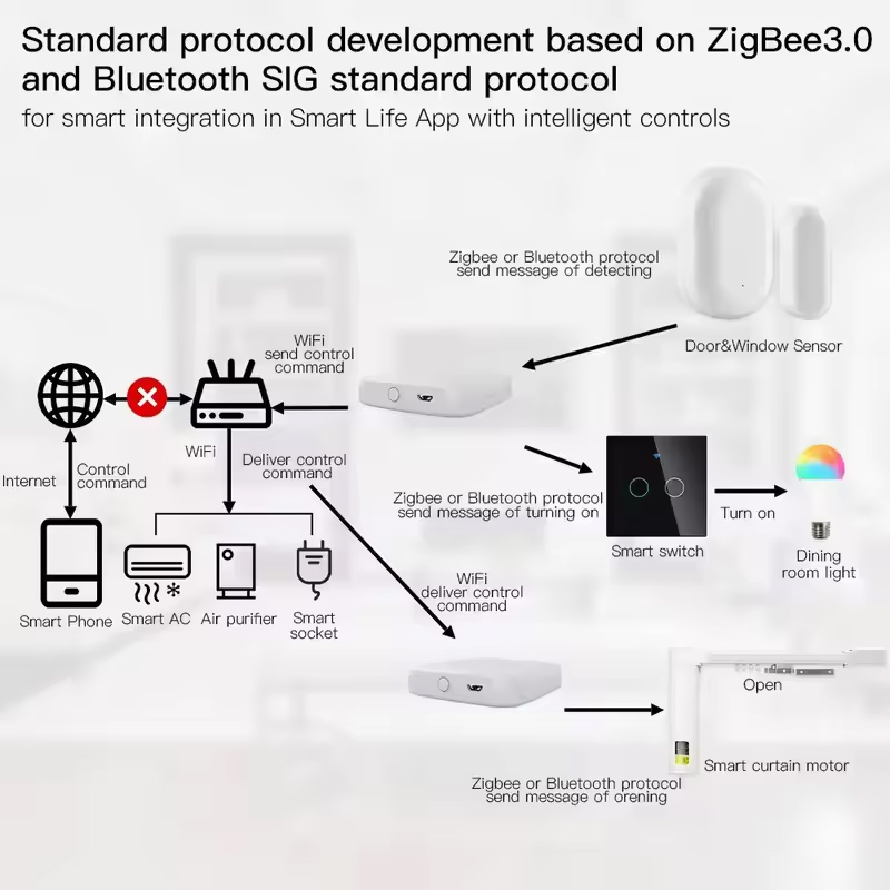MOES Tuya ZigBee3.0 스마트 허브, 무선 - Matter Hub Thread 리뷰 및 가격
