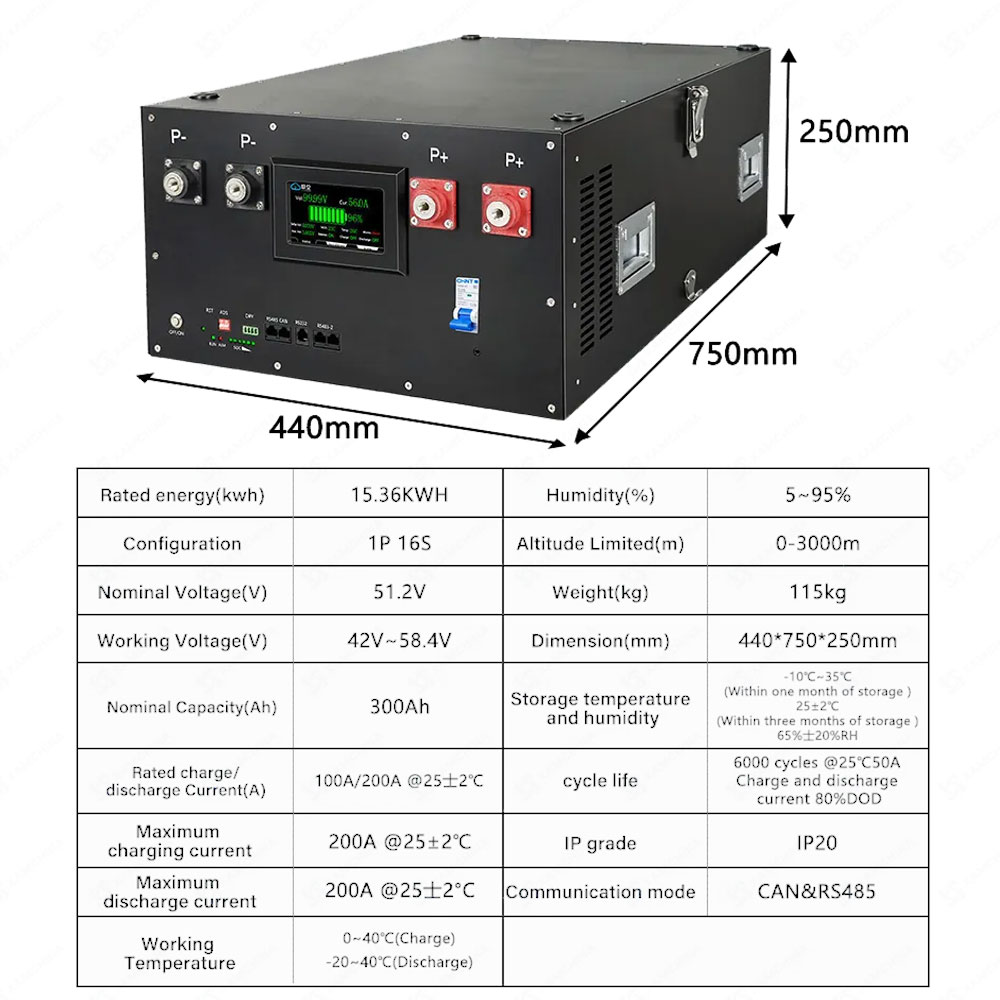 DIY 48V LiFePO4 배터리 팩 키트 케이스(옵 - Home Automation Diy Kit 리뷰 및 가격