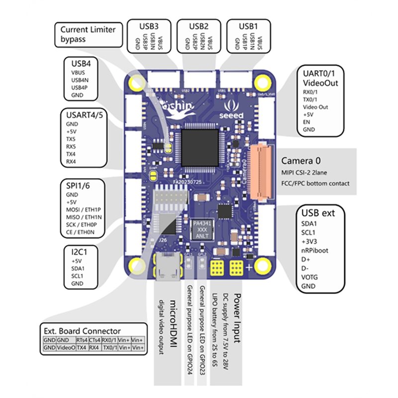 Seeed Studio Ochin Cm4v2 For R - Home Automation Raspberry Pi 리뷰 및 가격