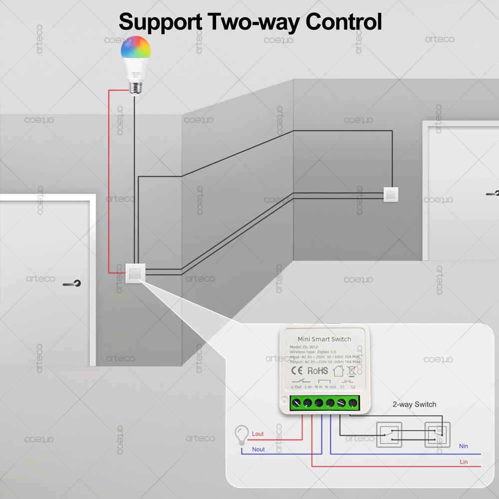 미니 지그비 3.0 스마트 스위치 16A 미니 모듈 D - Diy Home Automation Hub 리뷰 및 가격
